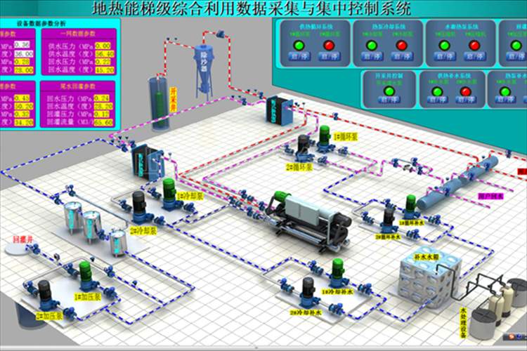 地熱能梯級利用控制系統